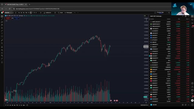 BTC - M oder W wir müssen auf das Volumen achten