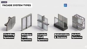What is facade and different types?