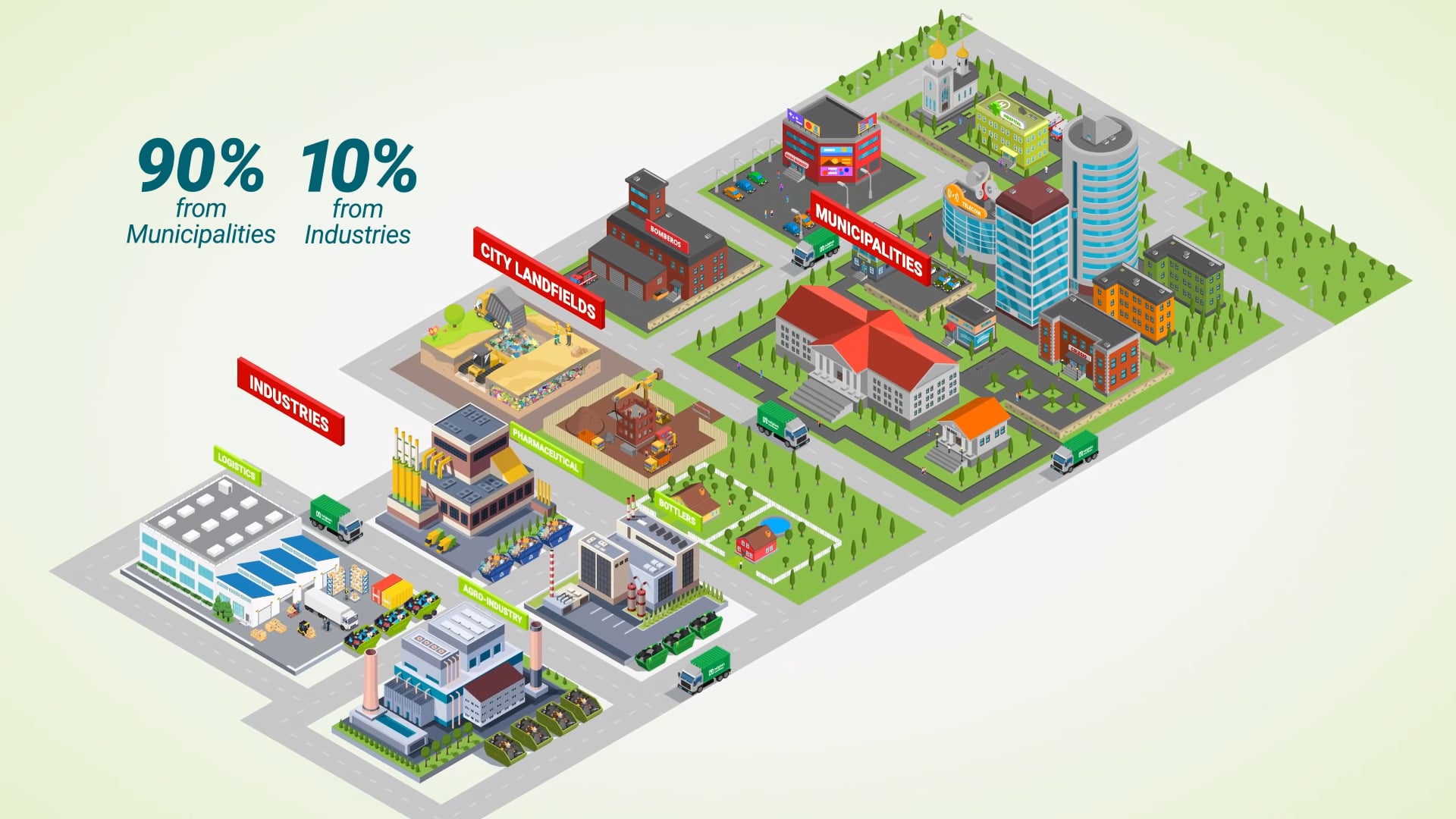 SOBOCE-Netgreen Explainer
