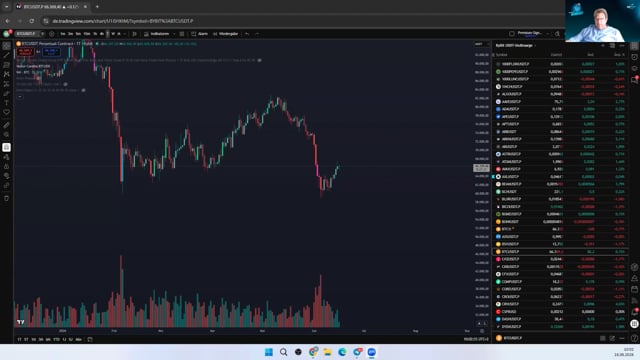 BTC in der Analyse