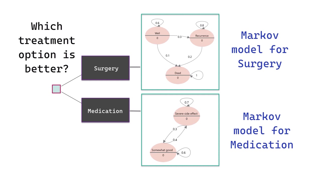 Choosing between two treatment plans