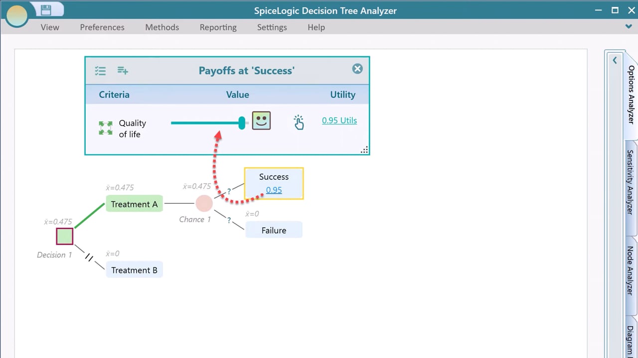 Multiple-criteria decision analysis