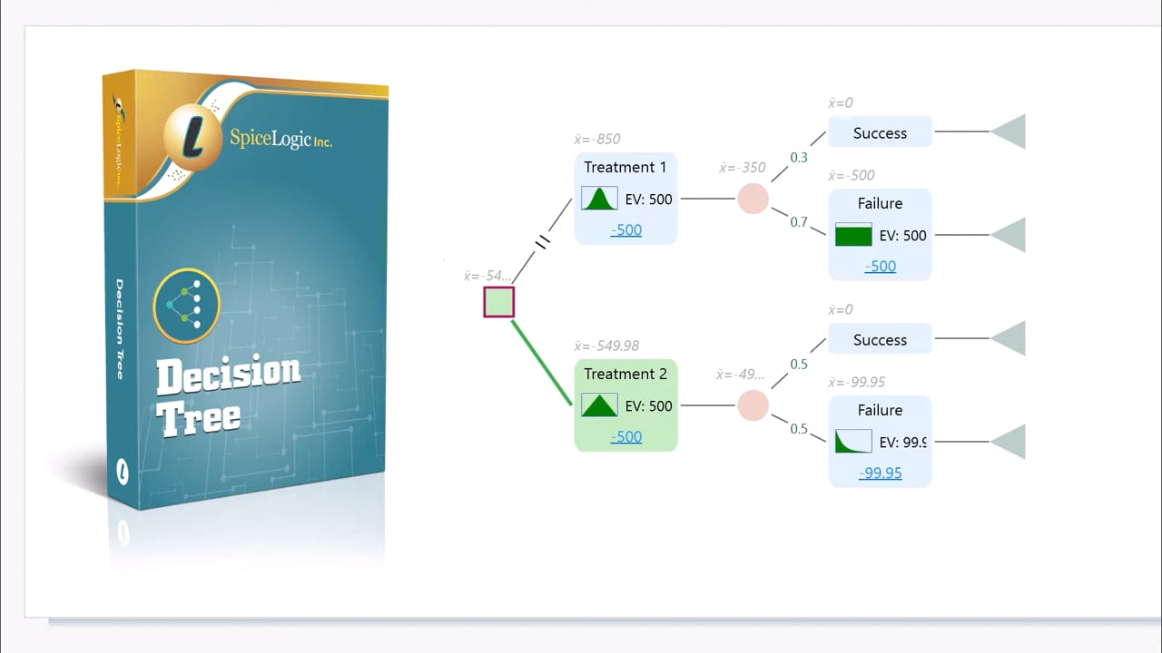 Monte Carlo Simulation