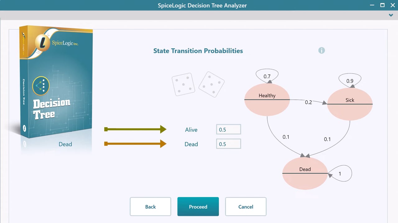 Introduction to the Markov Models