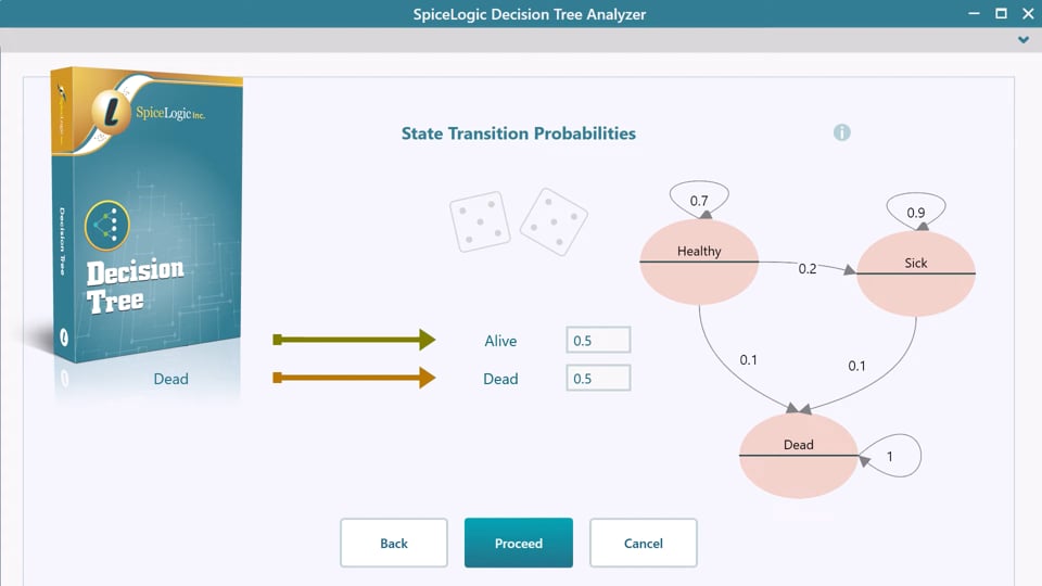 Introduction to the Markov Models