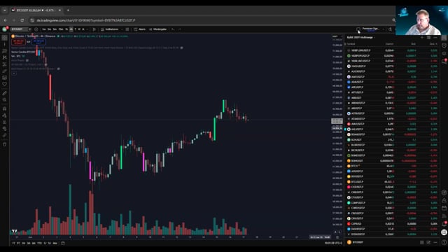 BTC und ETH in der Analyse