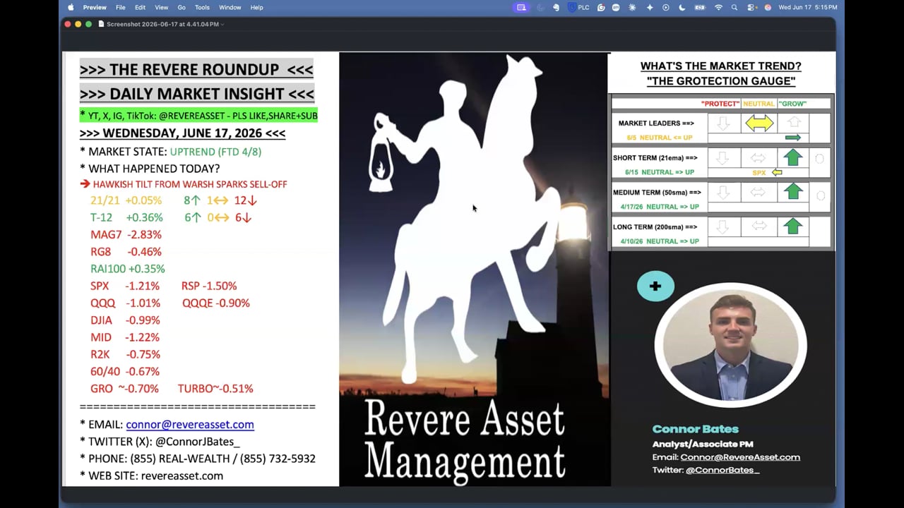 HAWKISH FED SPARKS BROAD SELL-OFF