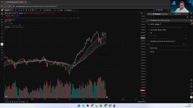 NASDAQ im Blick - Erklärung mögliche Double Top.