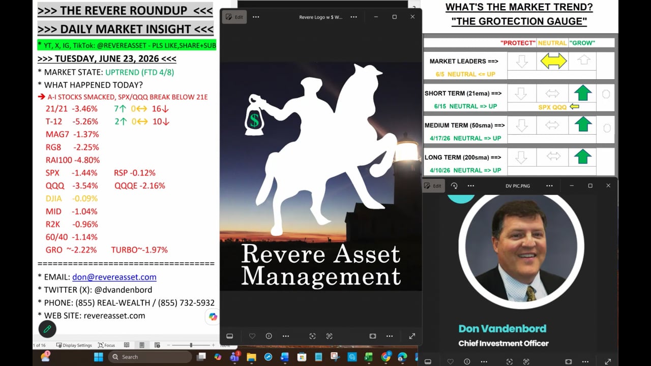 A-I STOCKS SMACKED AS SPX & QQQ BREAK 21EMA...PLUS, A FULL PORTFOLIO REVIEW