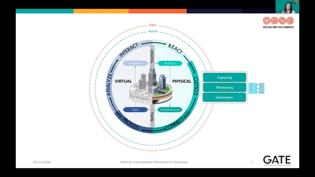 Level Up: Advancing Interoperability - MIMs and Destination Earth
