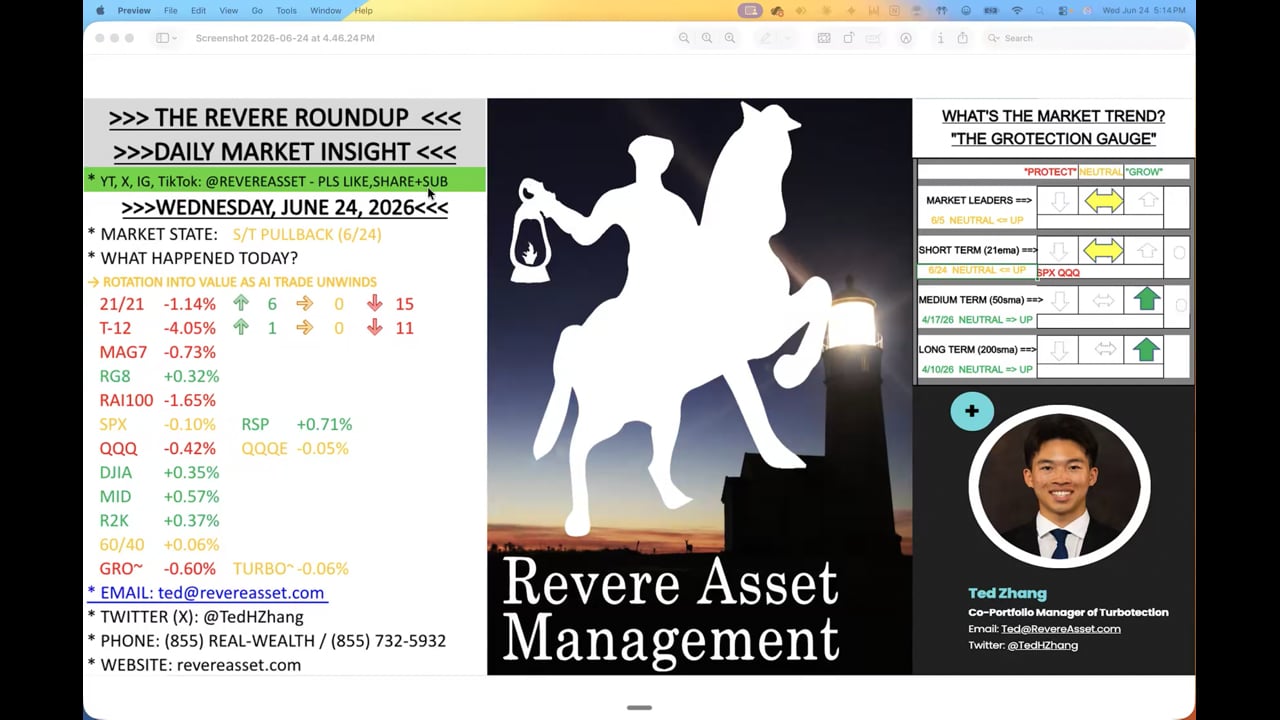 AI STOCKS CONTINUED WEAKNESS...BUT WILL MU EARNINGS REVIVE THEM?
