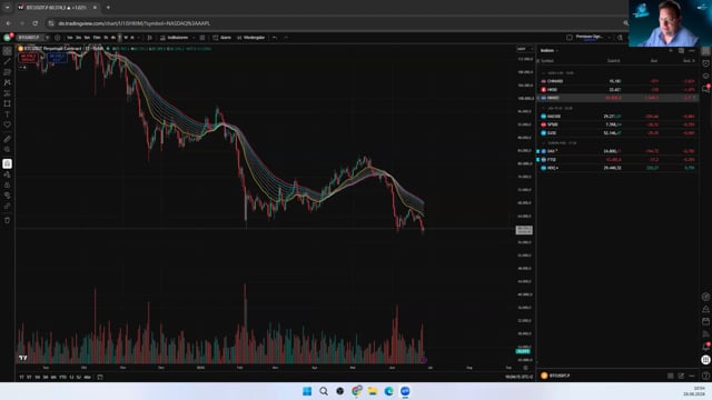 BTC - Wochenendrange