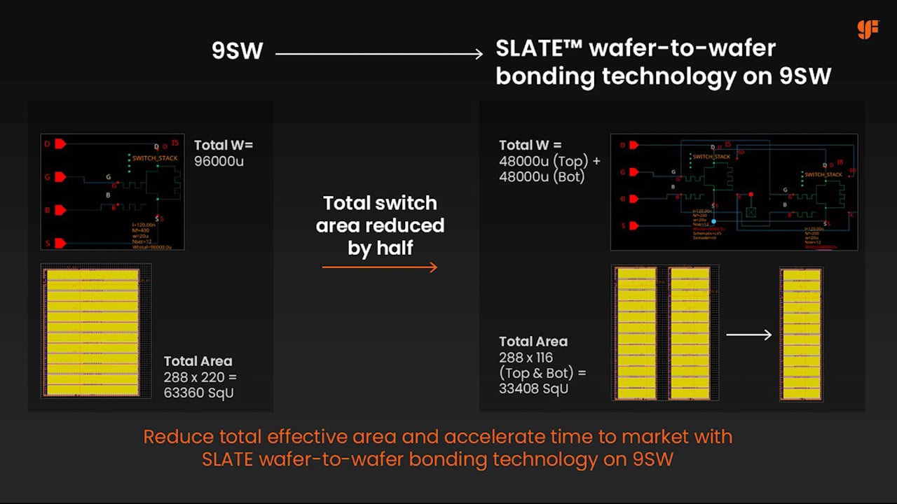 RF-SOI technology | GlobalFoundries
