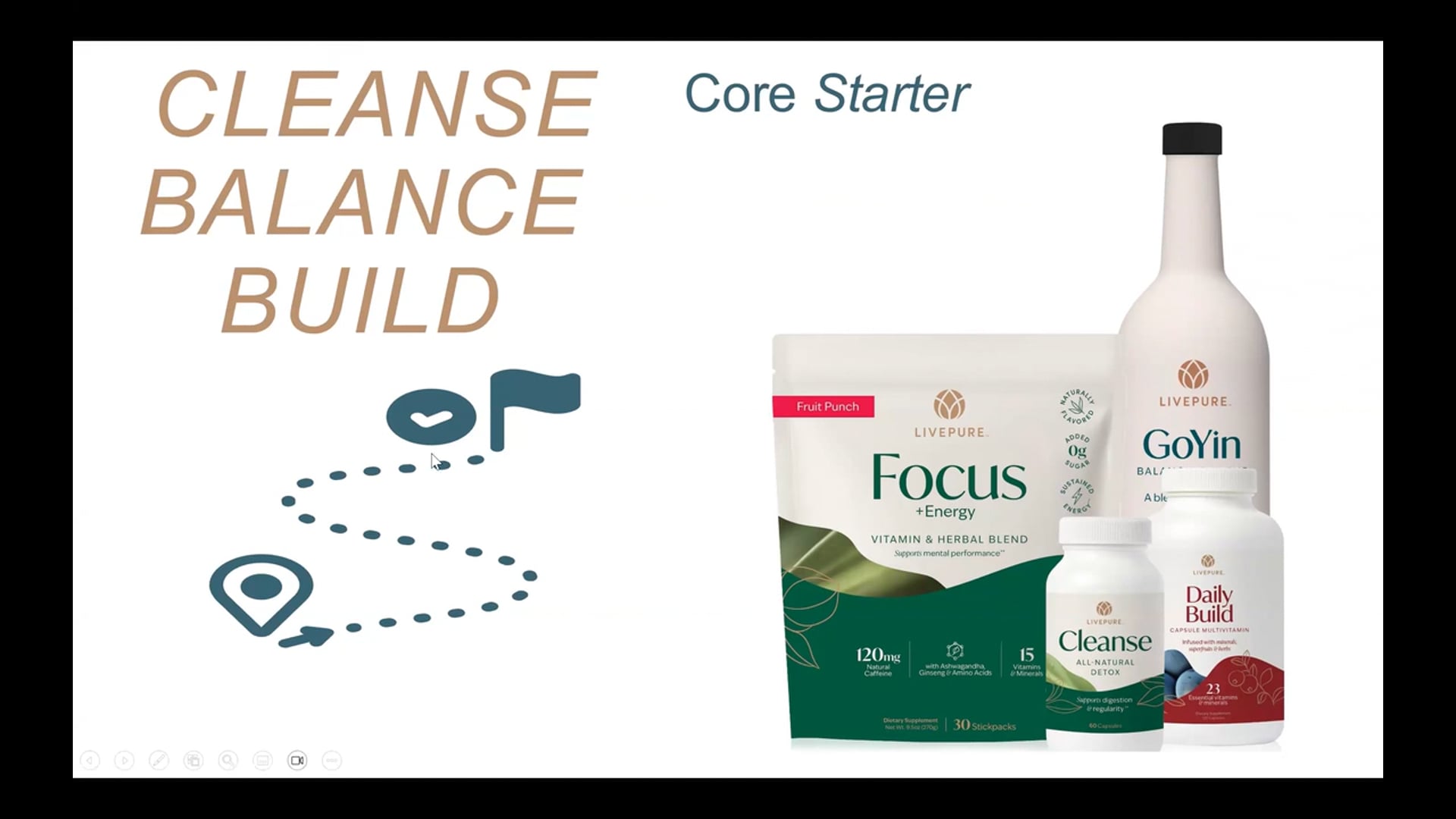 Core Start Products