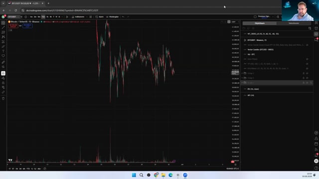 BTC im symmetrischen Dreieck