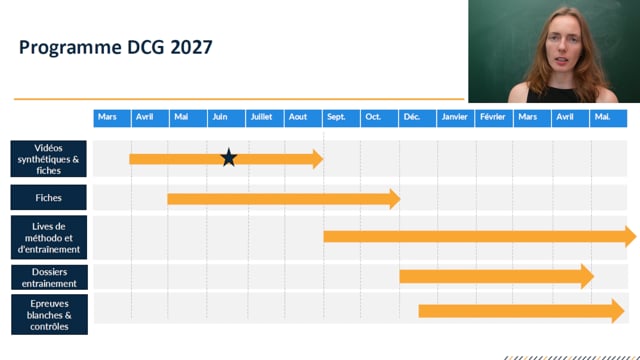 Réussir le DCG en 2027 avec ProCompta