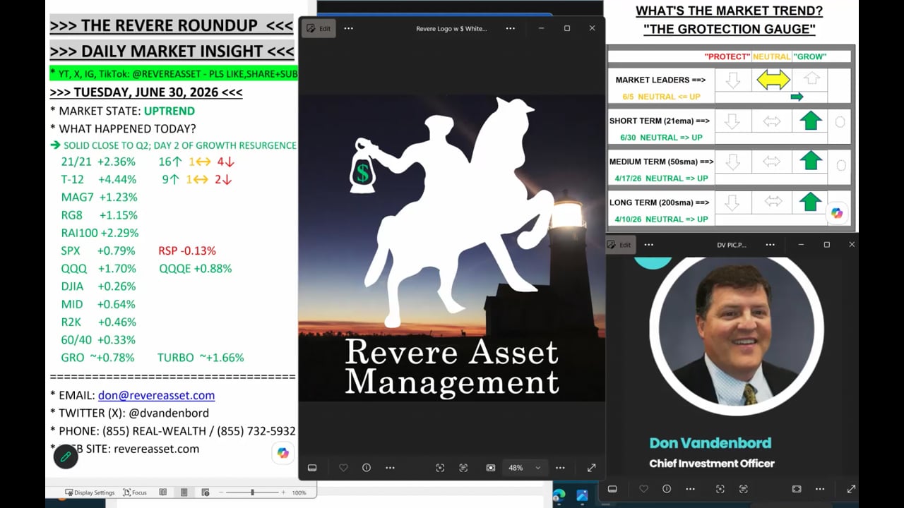 SOLID CLOSE TO Q2 AS GROWTH LEADERS TAKE CHARGE; PLUS...A FULL PORTFOLIO REVIEW