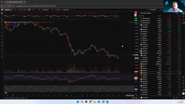BTC mit kleinem Falling-Wedge