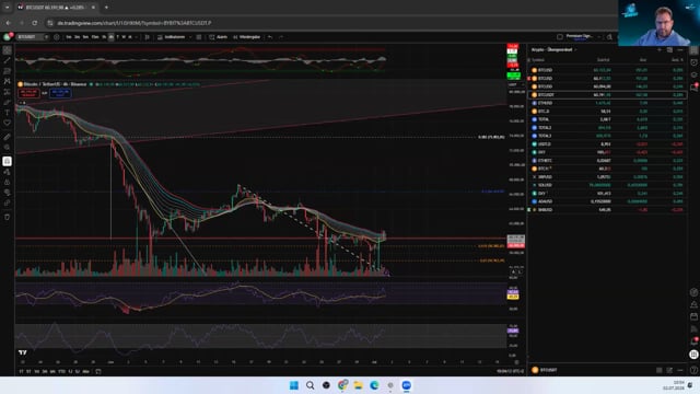 BTC - Marketmaker fischen Liduidität ncah NEWS