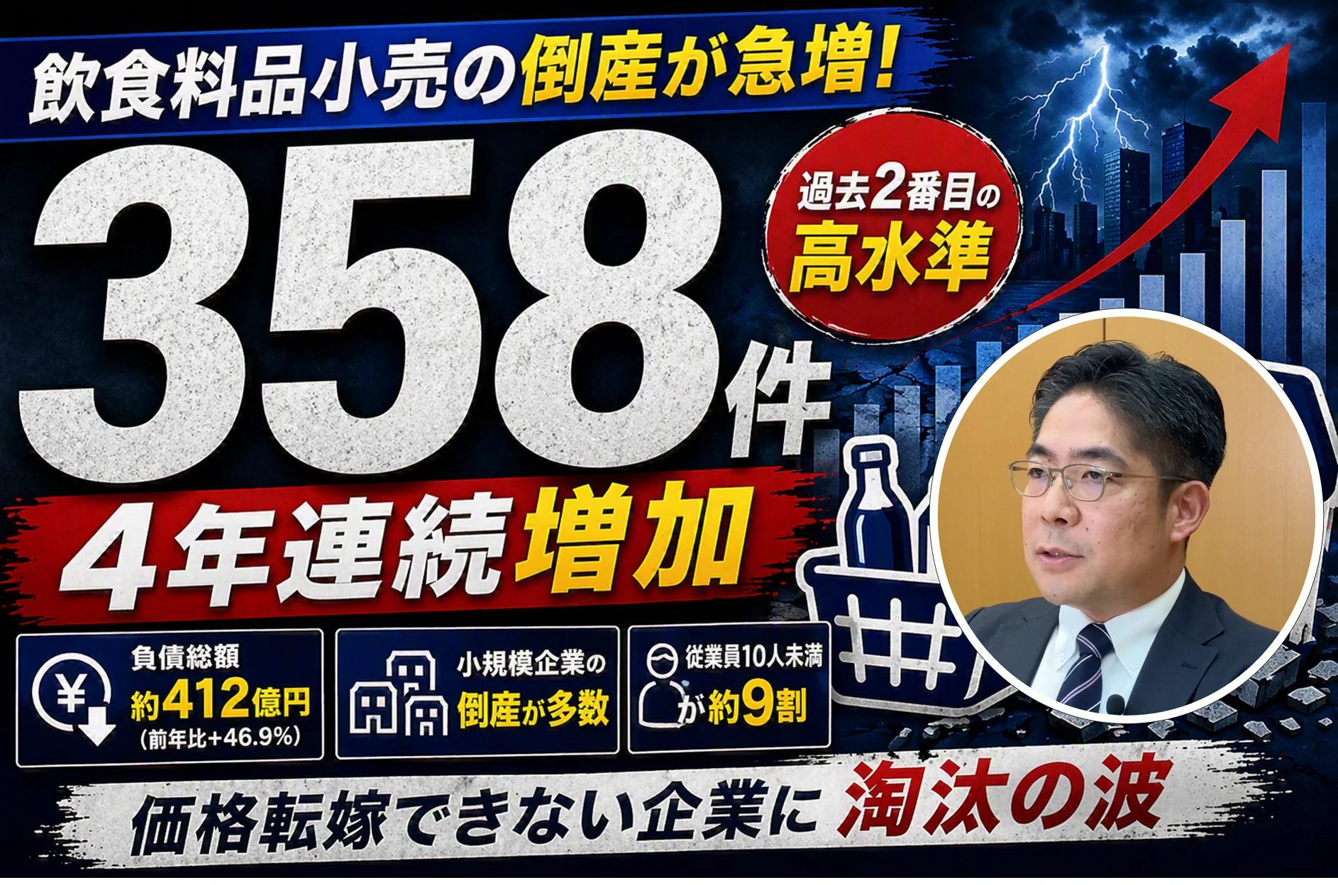 2分でわかる！「飲食料品小売」の倒産動向（2025年度）｜株式会社 帝国