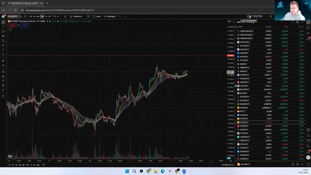 BTC Wochendrange