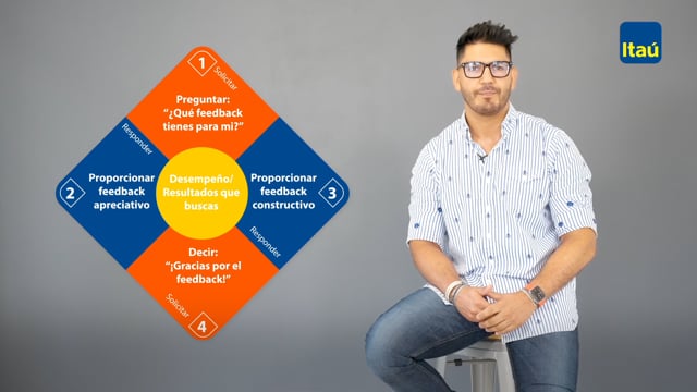 Itaú - Feedback Ágil