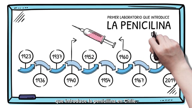 Historia de Laboratorios SAVAL