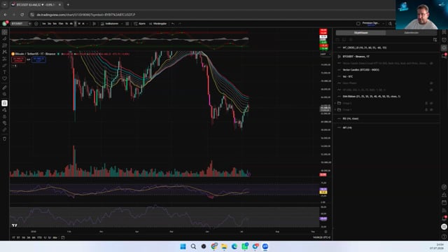 BTC in der Range 65.500 $ und 58.300 $