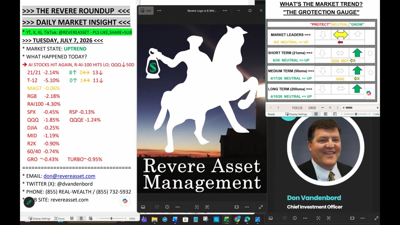 AI STOCKS HIT HARD AGAIN, QQQ BREAKS SUPPORT; PLUS...A FULL PORTFOLIO REVIEW