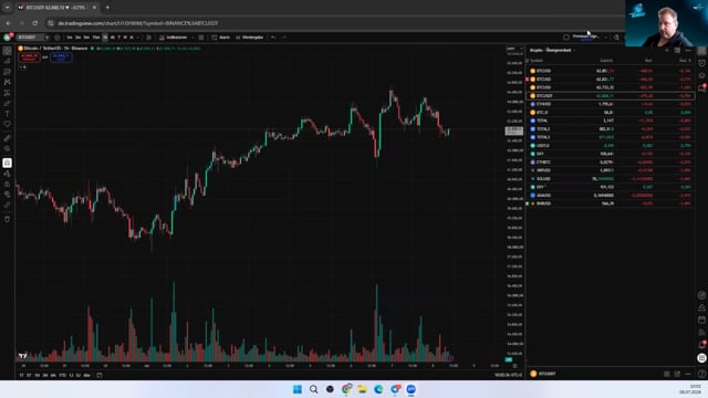 BTC verlässt den Kanal