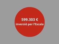 Els pressupostos de la Generalitat inclouen gairebé 600 mil euros d'inversió a l'Escala