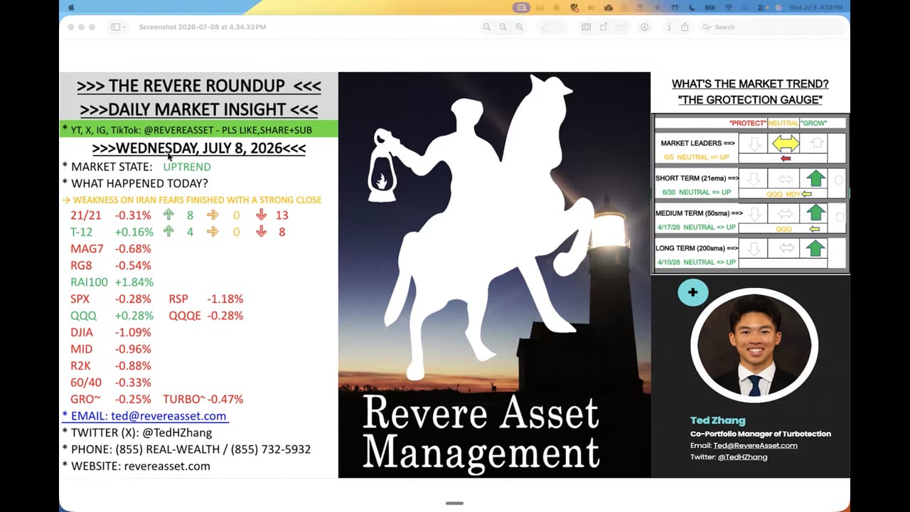 IRAN WAR FEARS BRUSHED OFF SO FAR, REVERSING LARGE PRE-MARKET LOSSES.