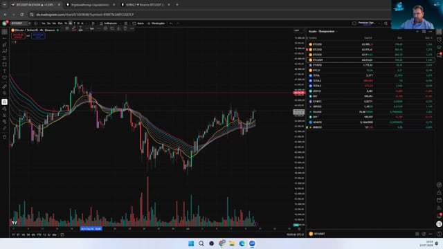 BTC -Wochenendrange