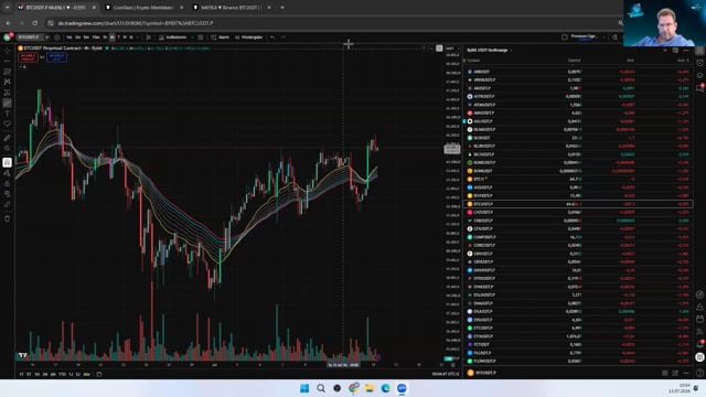 BTC - Augen auf die EMA50