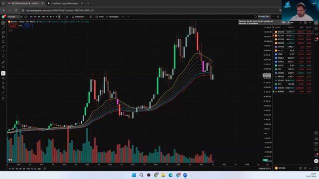 BTC - Sell Wall bei 65150