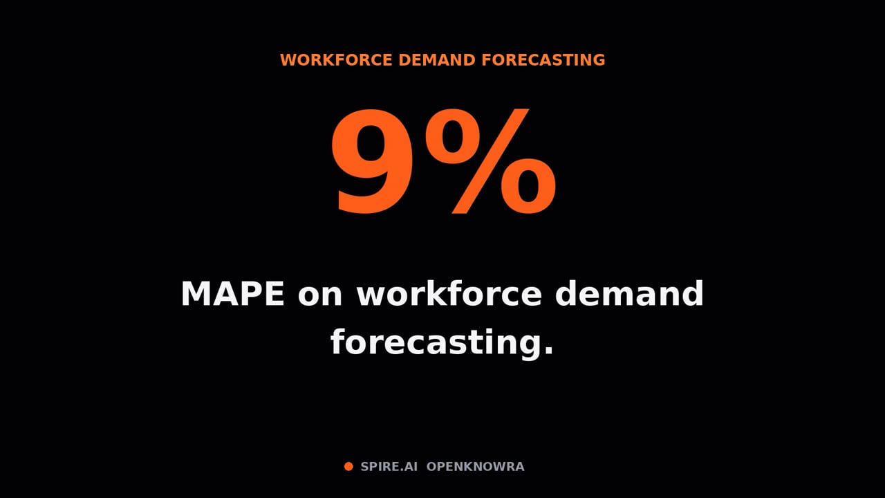 Workforce Forecasting and Planning