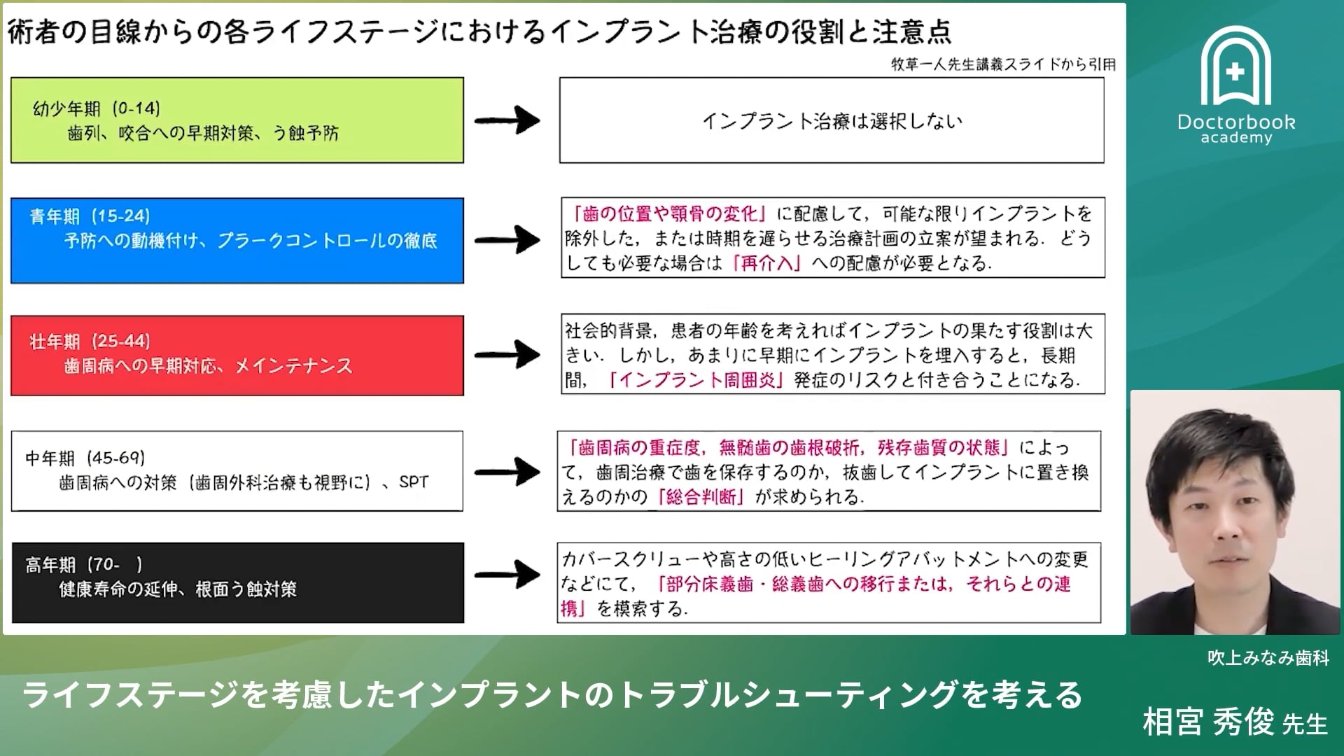 臨床知見録_インプラント周囲炎_加齢・全身状態とインプラント管理