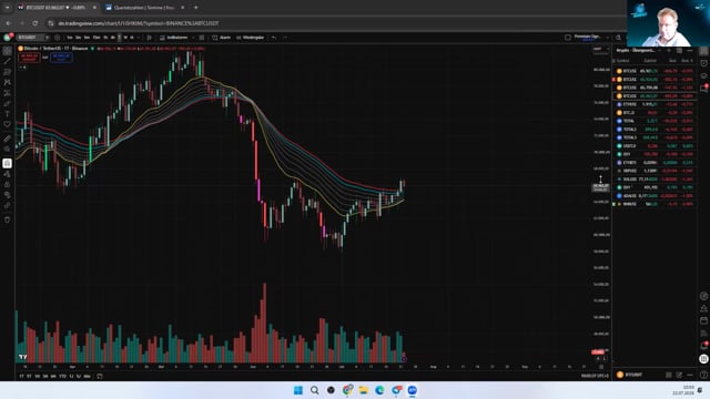 BTC Analyse - Achtung Wichtige Earnings