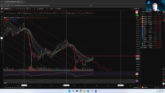 BTC kurz und mittelfristige Einstiege
