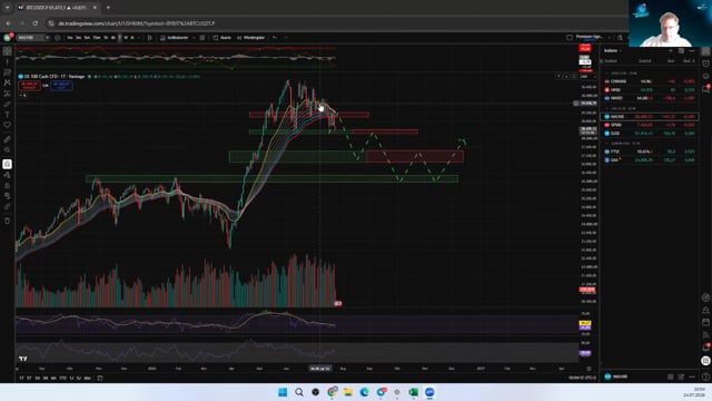 Nasdaq und BTC in der Analyse