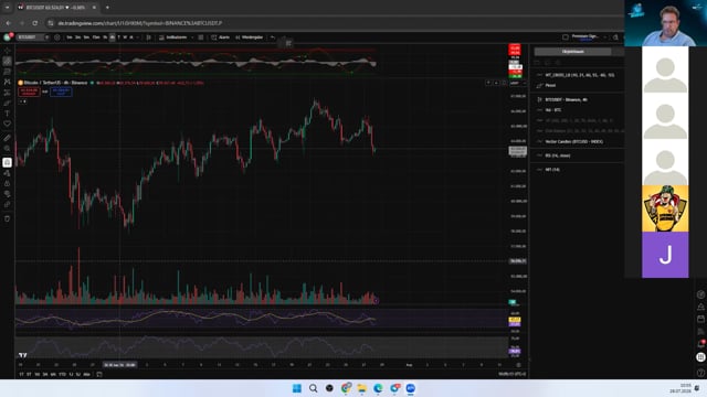 BTC hat Trendkanal zu 58500 verlassen