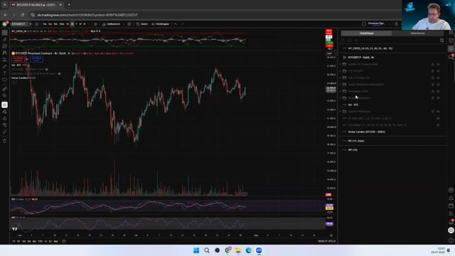 BTC mit RE-Test am Trendkanal