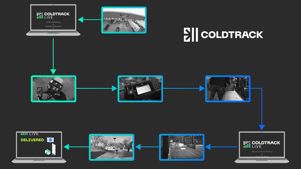 ColdTrack Logistics Process Brand Video for ColdTrack video thumbnail