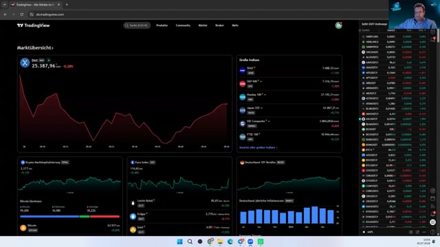 BTC vor Entscheidnung bei 65200