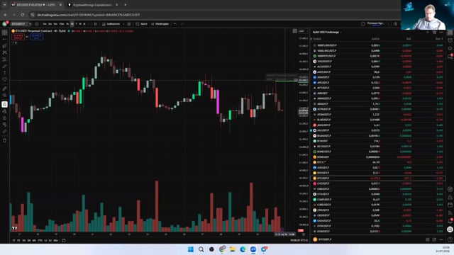 BTC wir sind Short bei 65200