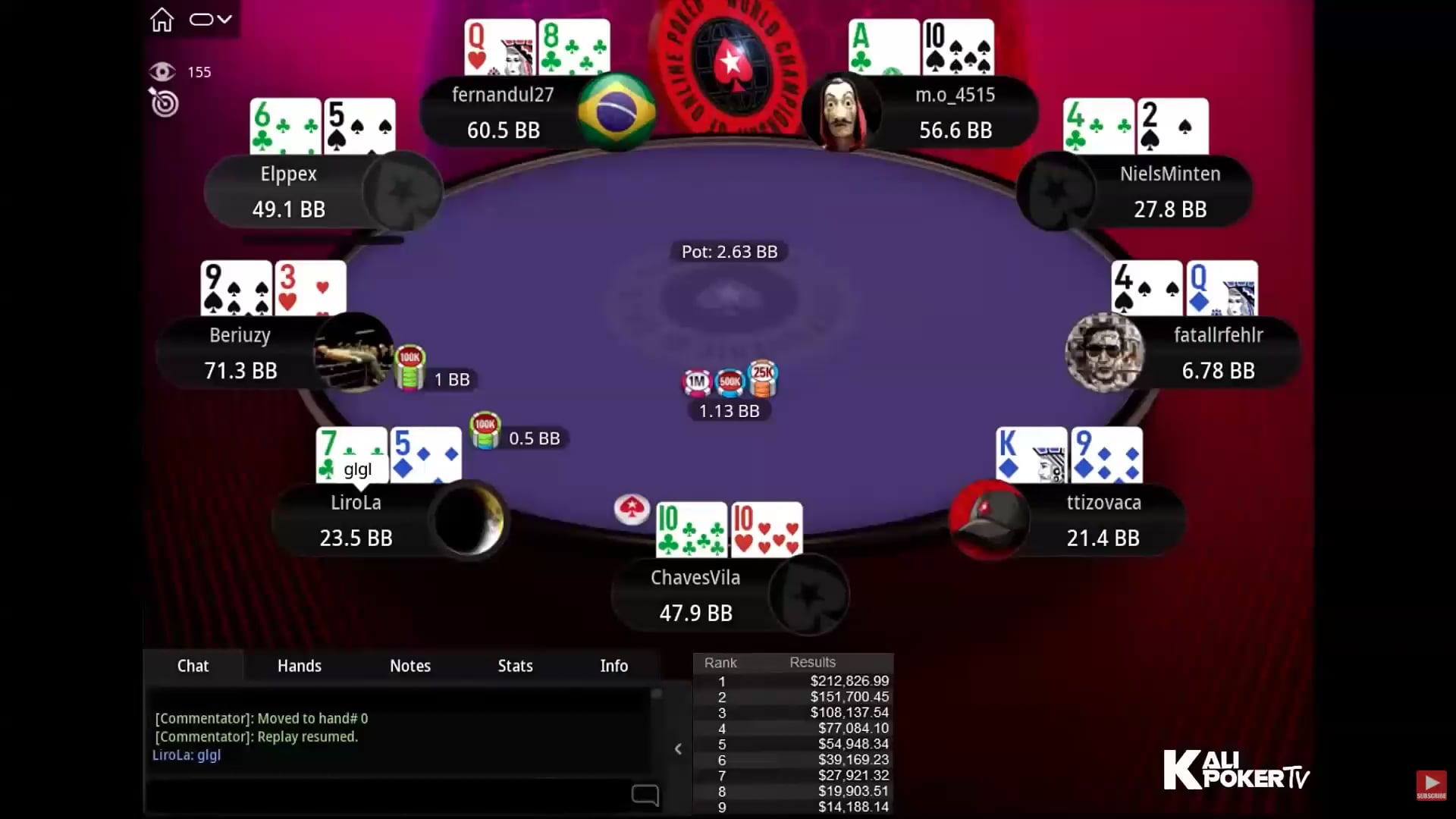 Day 1 Boot Camp 2026: WCOOP $109 Main Event 2025 Final Table Hand History ICM Review