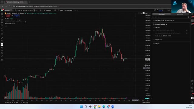 BTC erreicht entscheidenden Widerstand – Trendkanal entscheidet!