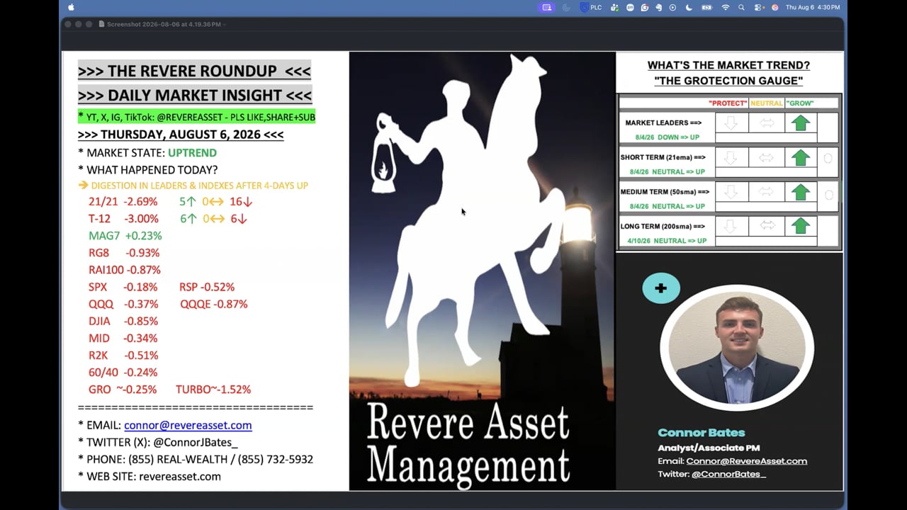MORE DIGESTION IN INDEXES & LEADERS... WHERE TO NEXT?