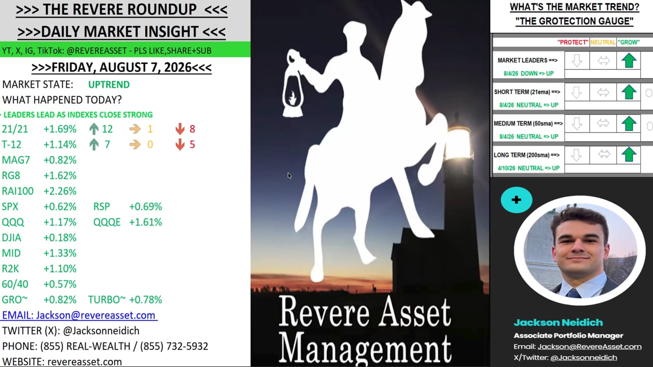 LEADERS LEAD AS INDEXES CLOSE STRONG