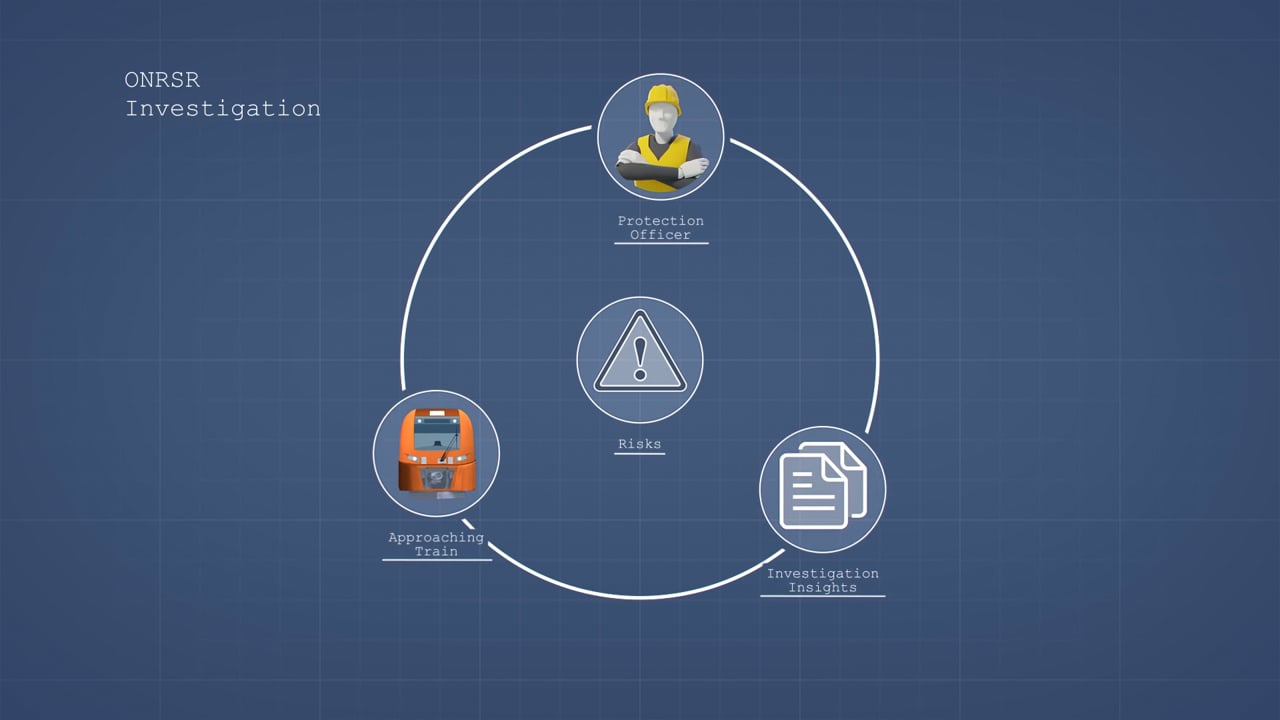 Safety Message: Digital recreation #11 - Signal Blocking and Track Worker Safety